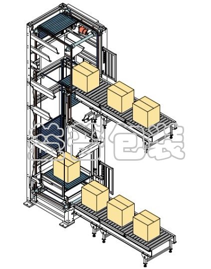 廣州碼垛機(jī)廠家,全自動碼垛機(jī),碼垛機(jī)廠家