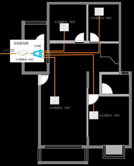 華創(chuàng)通信推出HFCTTR家庭布線系統(tǒng)，助力千兆光網(wǎng)建設(shè)